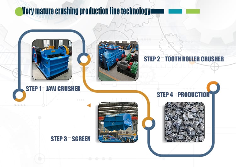 Twin Tooth Roll Crusher